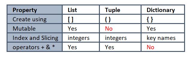 data_structure_summary