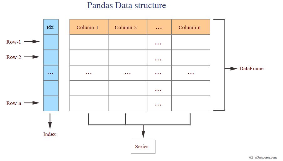 pandas_data_structure