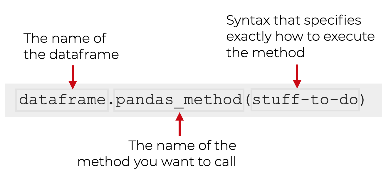 pandas_methods