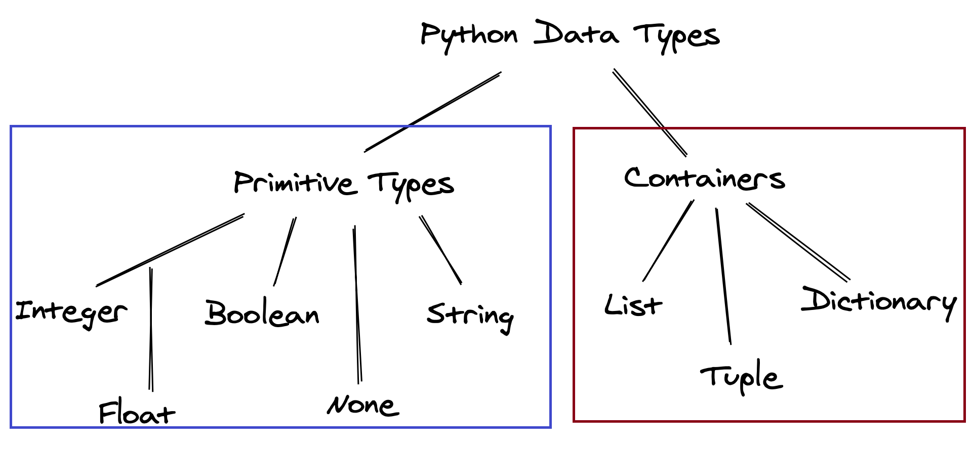 python_data_summary