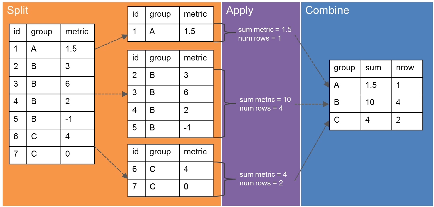 split_apply_combine